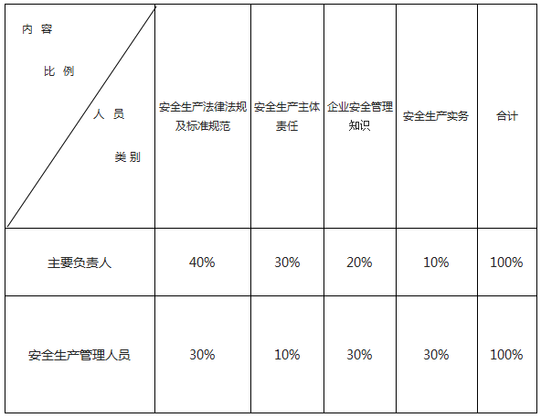 道路運輸人員培訓