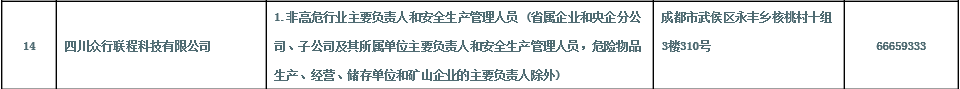 成都工貿(mào)安全負(fù)責(zé)人、安全管理人員培訓(xùn)報(bào)名就找四川眾行聯(lián)程培訓(xùn)機(jī)構(gòu)