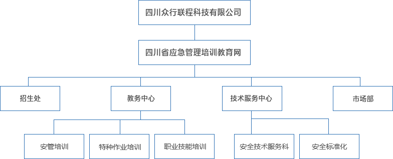 組織機構(gòu)